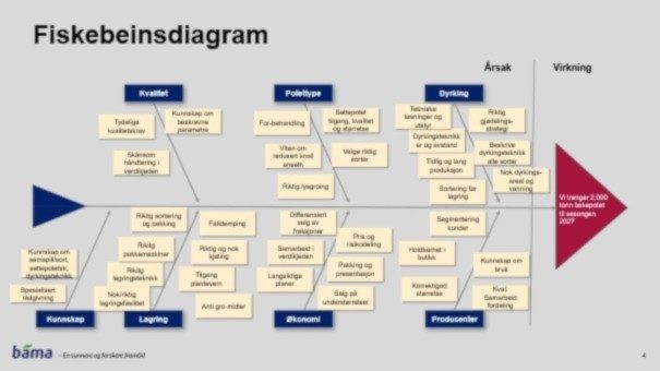 Lean Logistikk