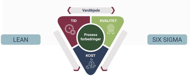 Lean Logistikk